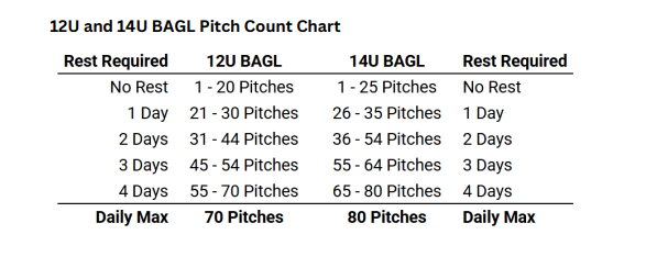 Female Baseball Pitch Limits